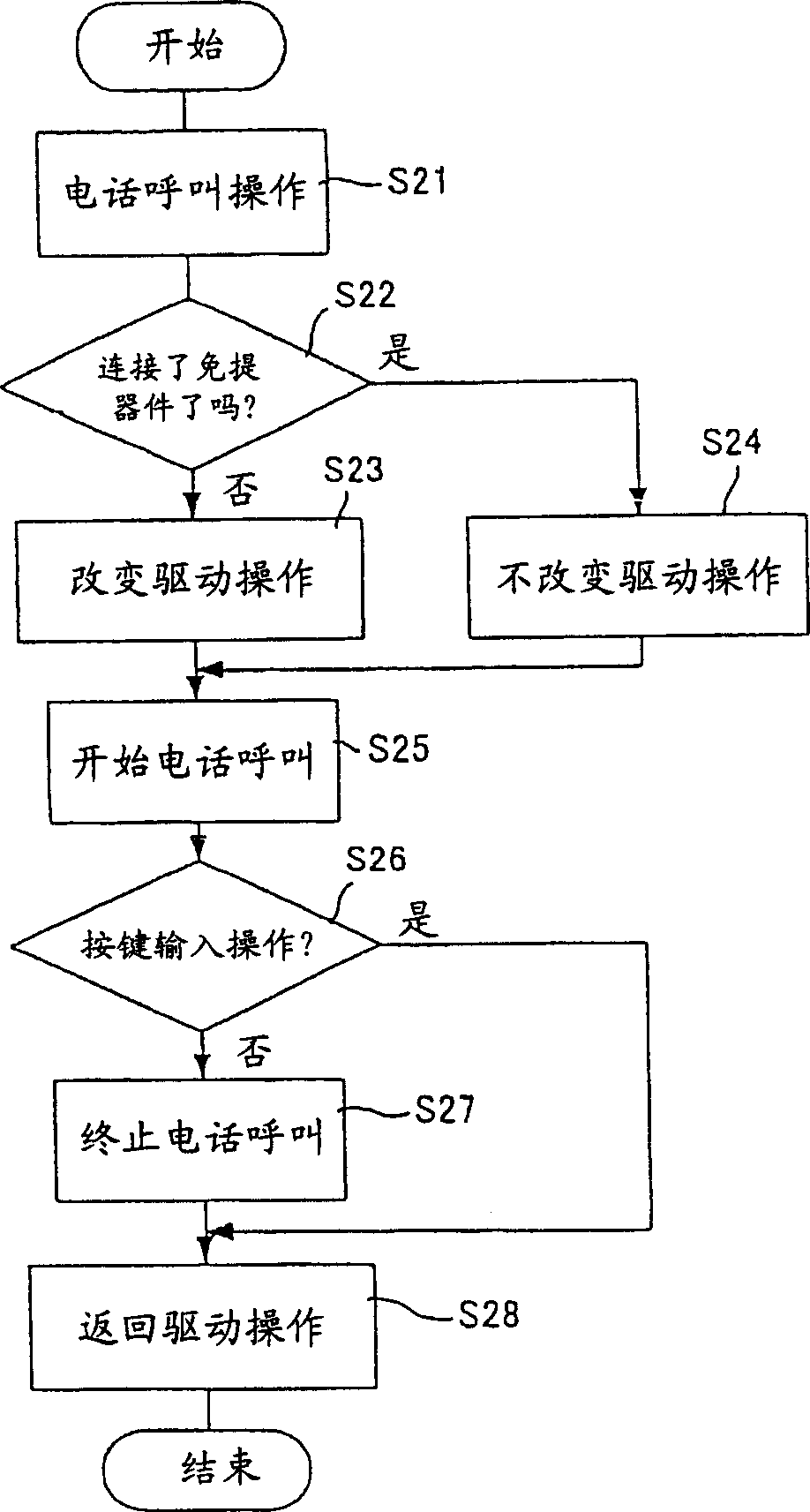 Mobile terminal device