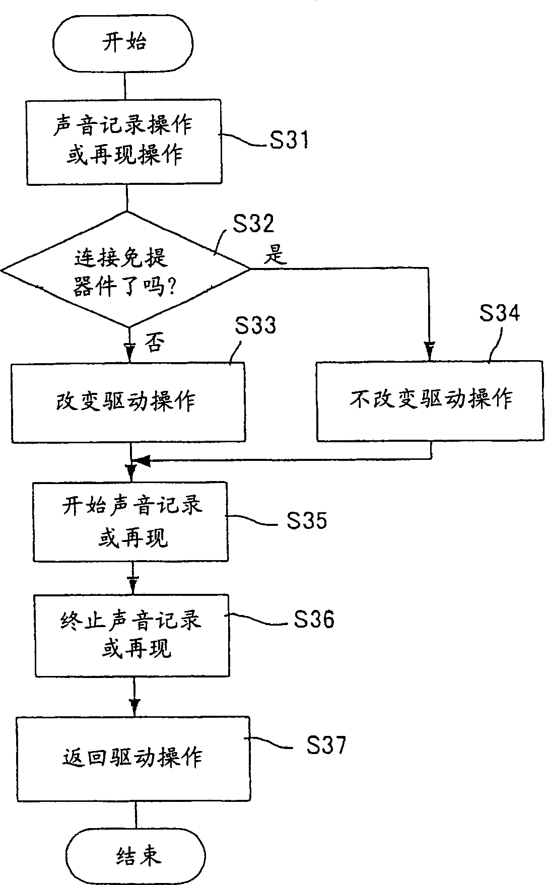 Mobile terminal device