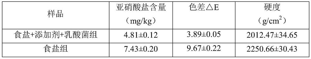 High-quality safe radish pickles and preparation method thereof