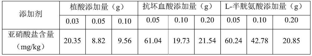 High-quality safe radish pickles and preparation method thereof