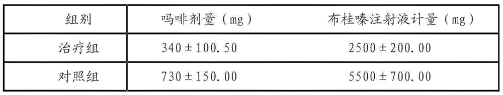 External medicine for treating cancer pain and preparation method thereof