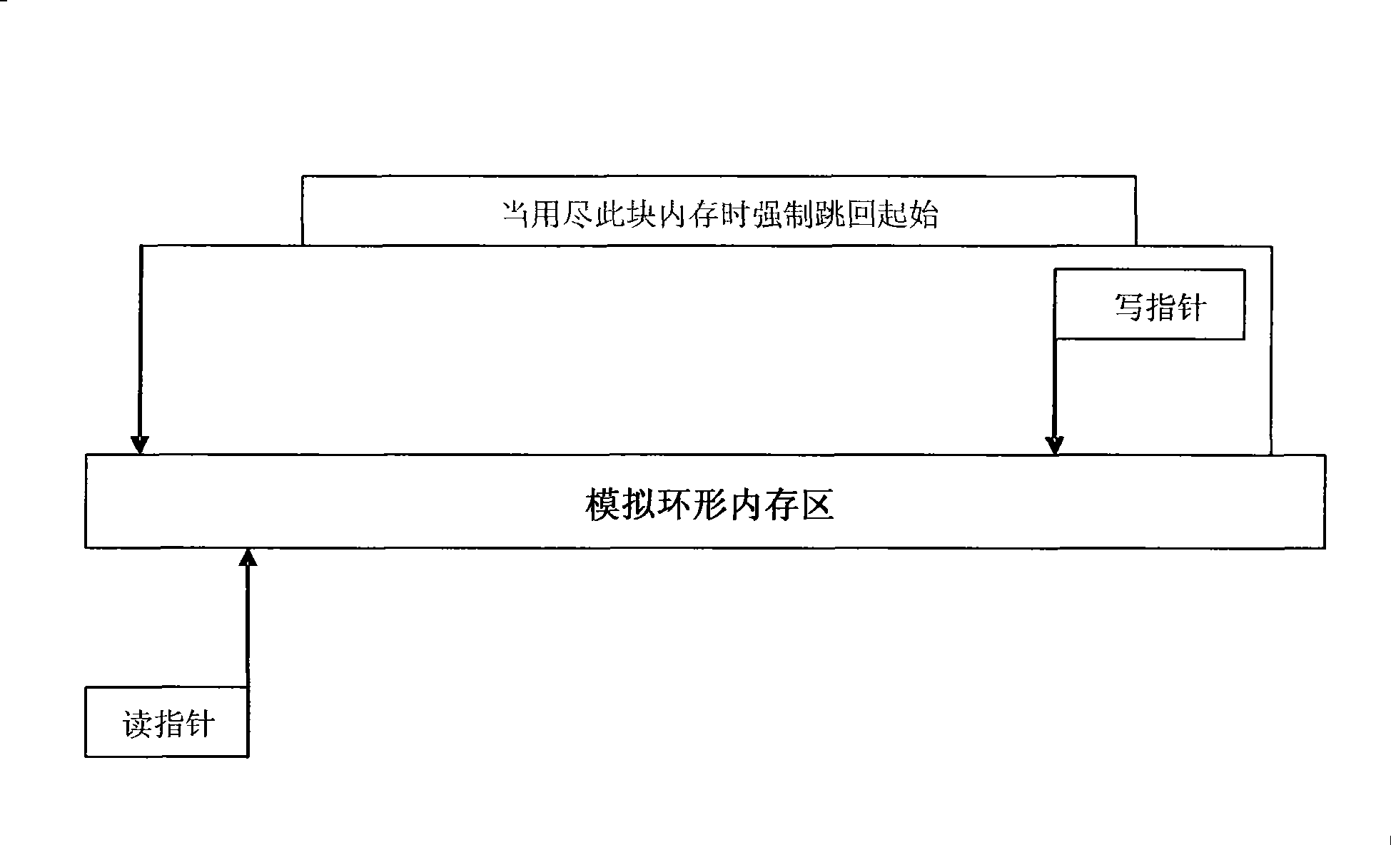 Method and device for decompressing mobile terminal zip file