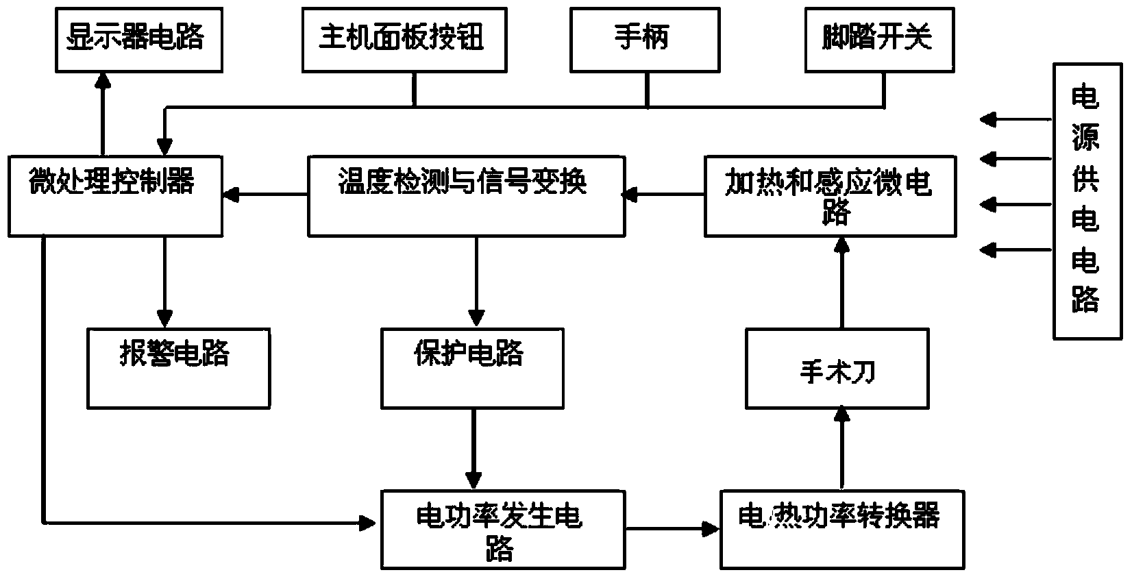 Novel internal-external heated surgical operation system