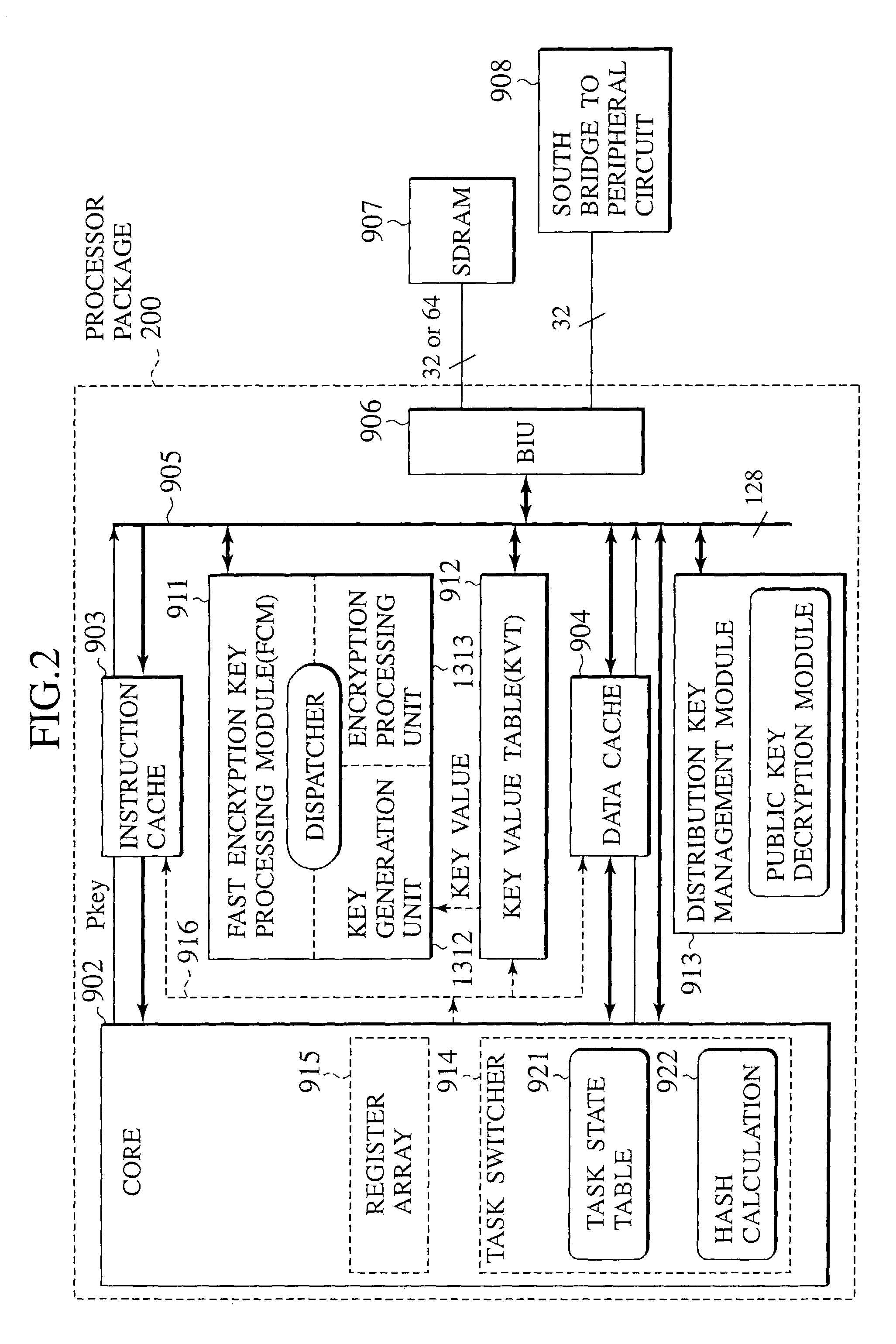 Microprocessor with improved task management and table management mechanism