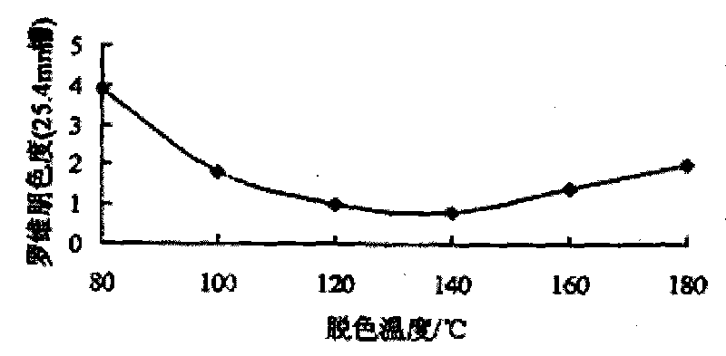 Walnut oil refining method