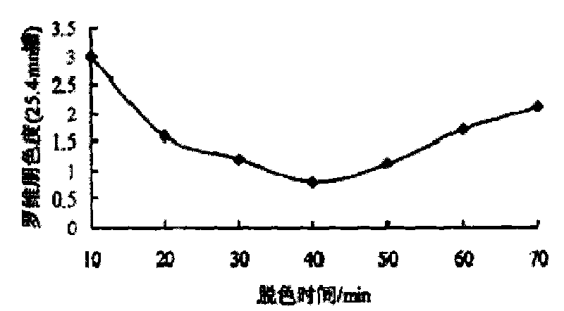 Walnut oil refining method