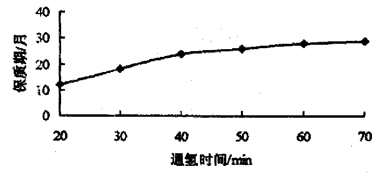 Walnut oil refining method