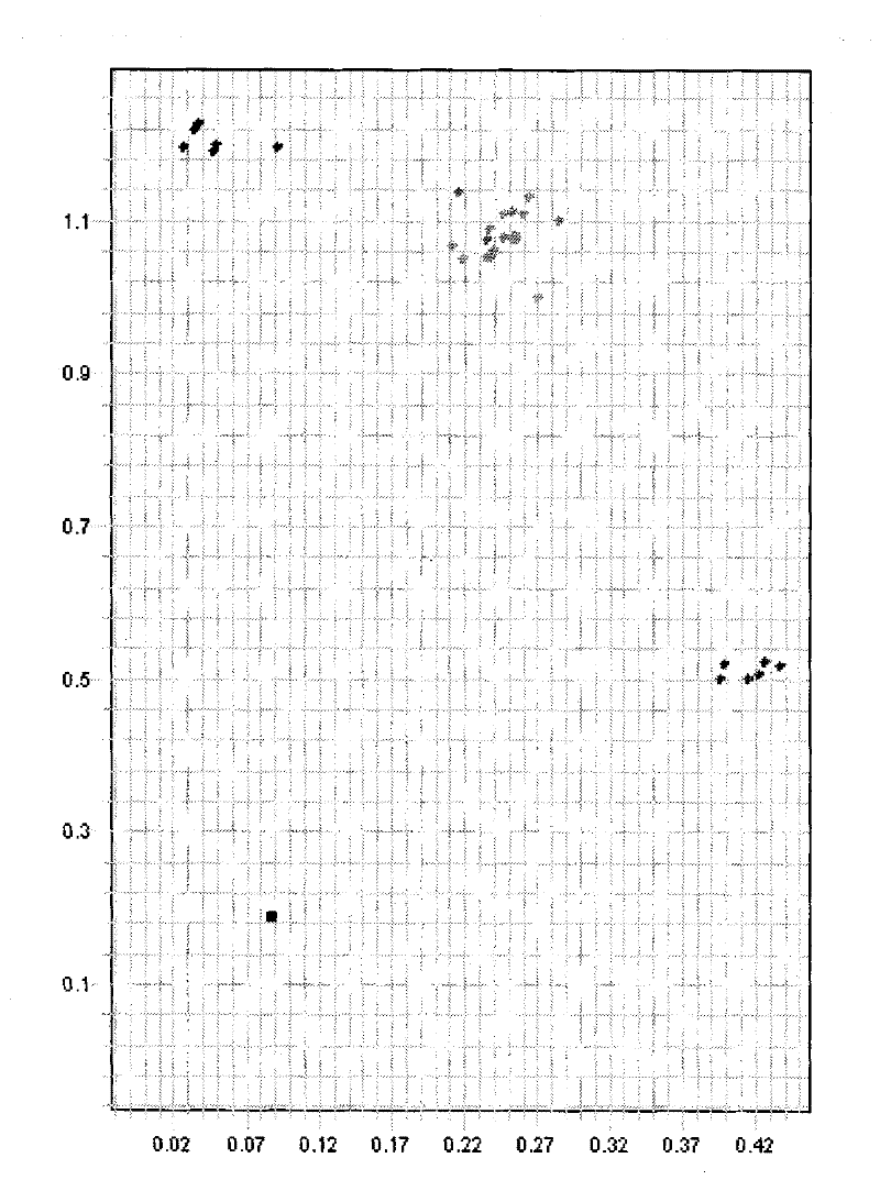 Method for detecting genotype of genes related to cell cycle control