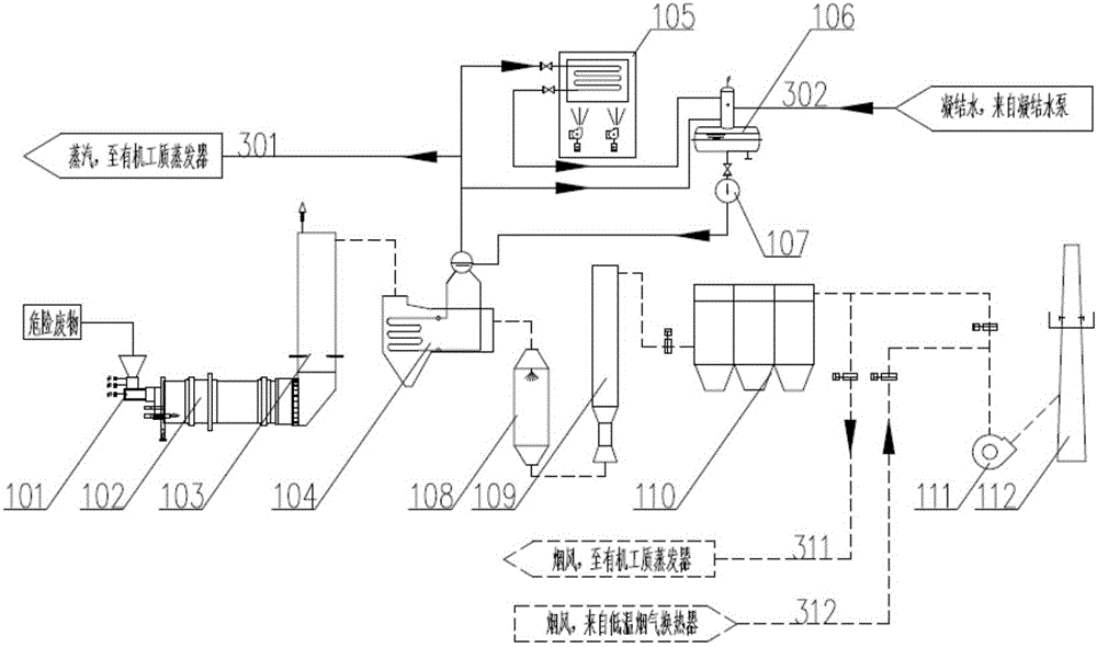 Waste-heat power generation system used in industrial hazardous waste disposal industry