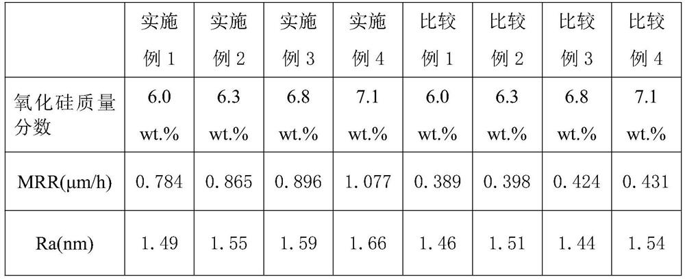 Preparation method of flower-like silicon dioxide abrasive particles