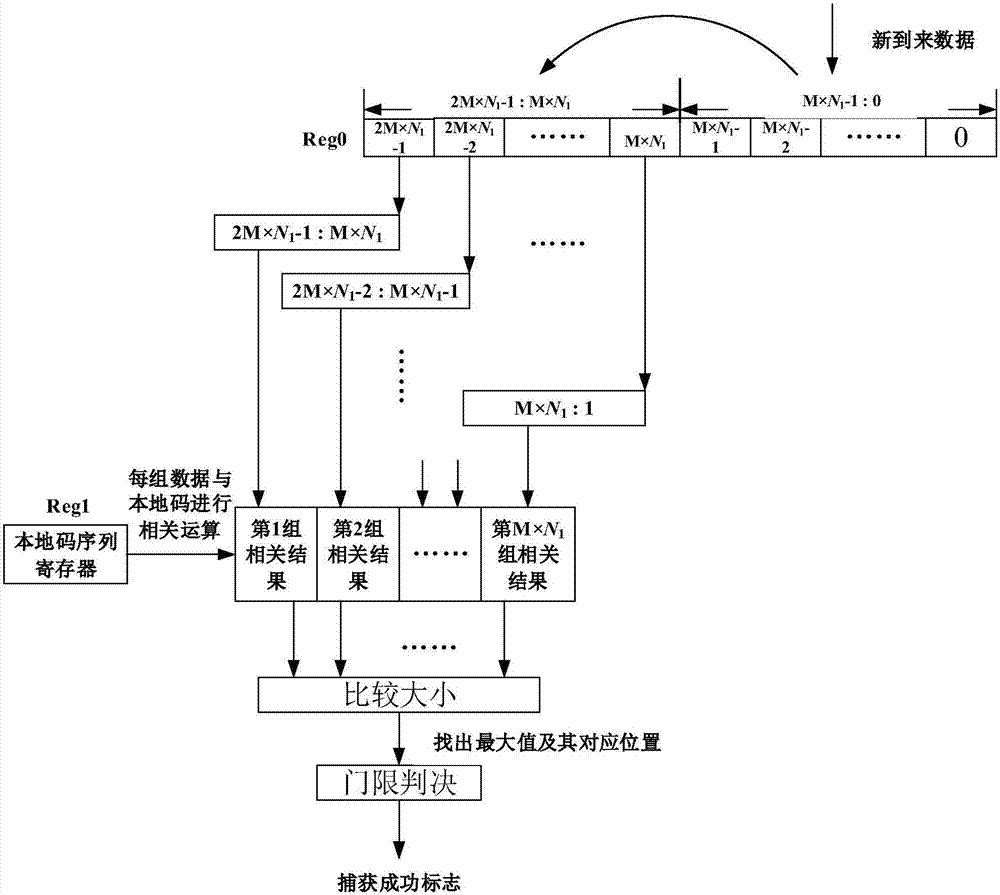 Synchronizer, synchronization method and high-speed receiver by using synchronizer