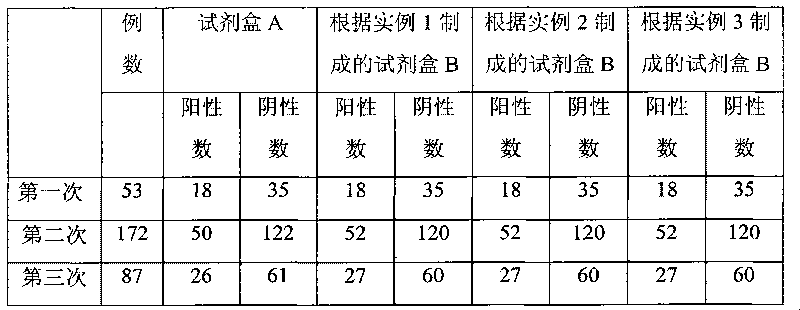 Reagent used for diagnosing helicobacter pylori infection and preparation method thereof and kit thereof