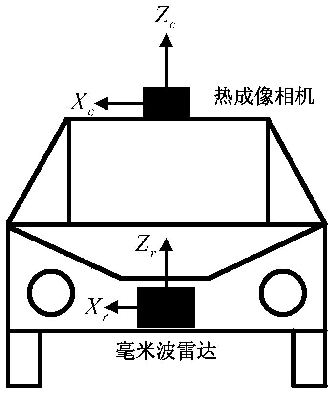 Vehicle detection method for intelligent vehicle under severe weather conditions