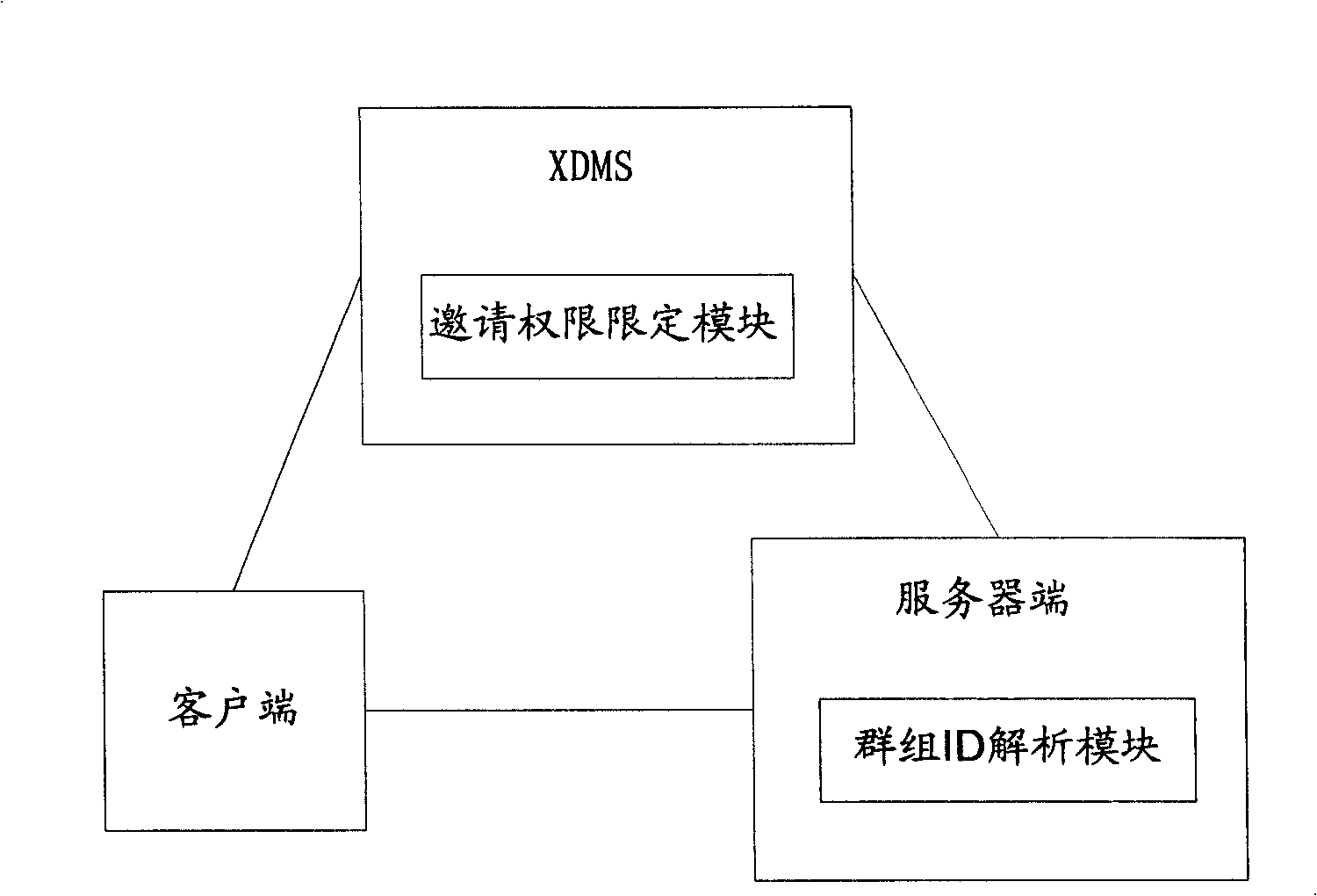 Method and system for increasing users in cluster session