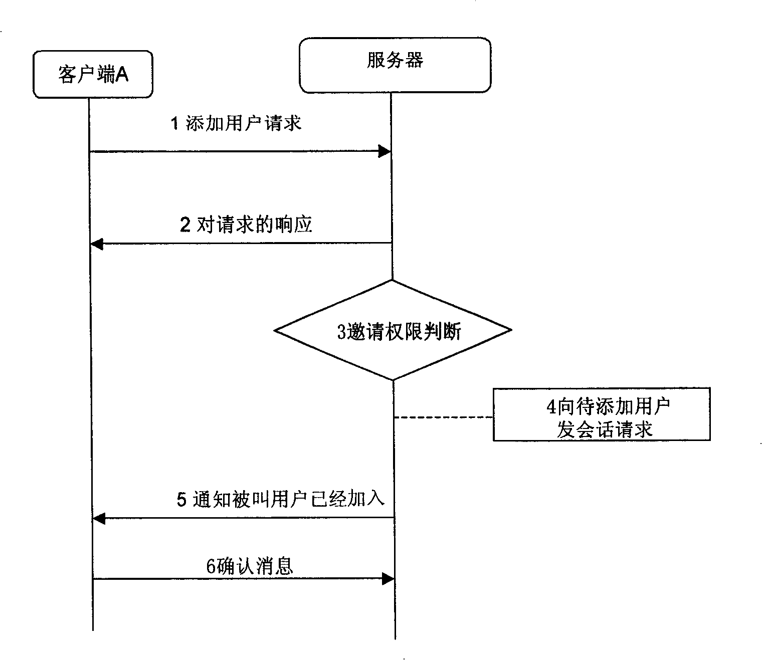 Method and system for increasing users in cluster session