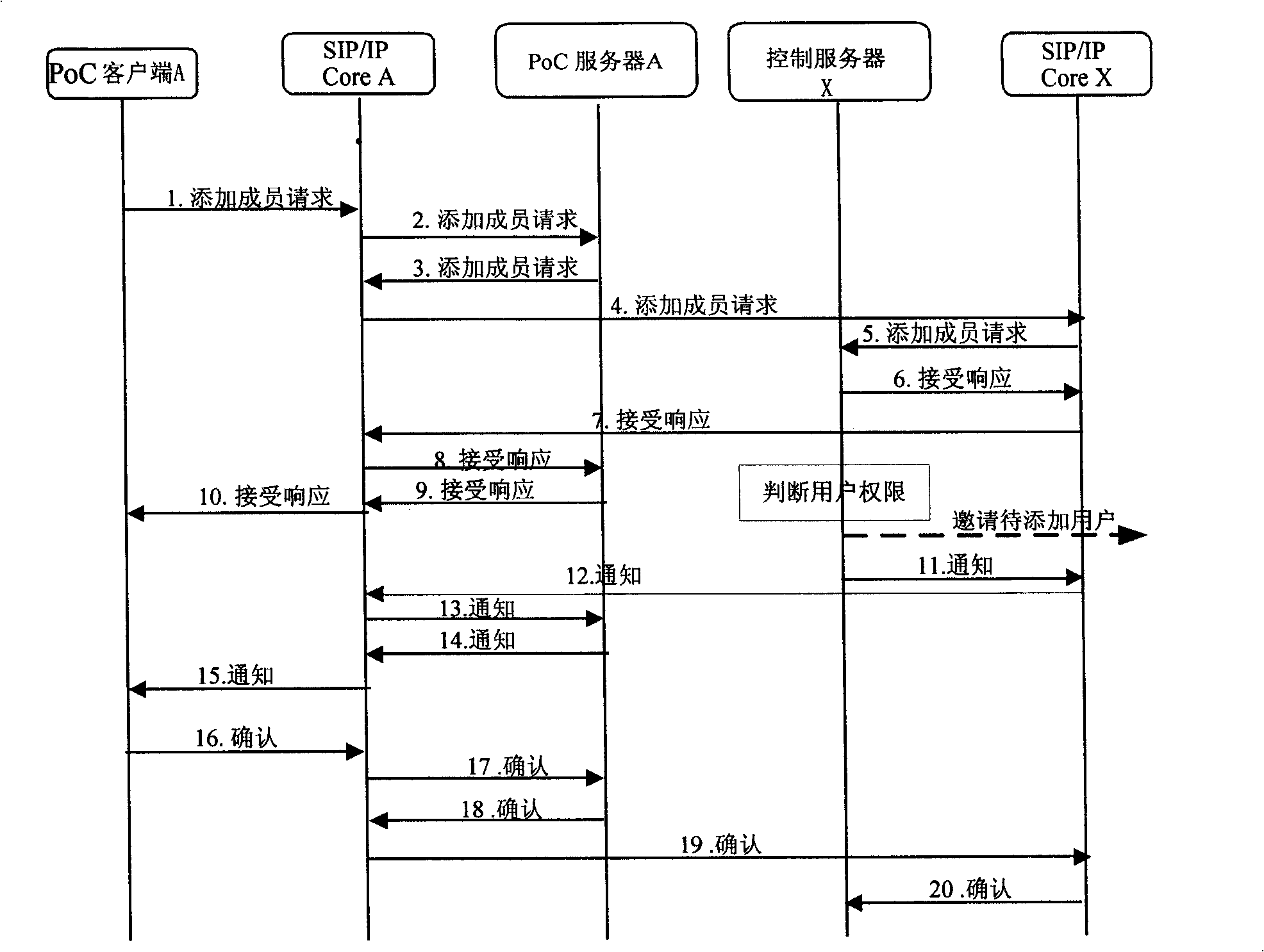 Method and system for increasing users in cluster session