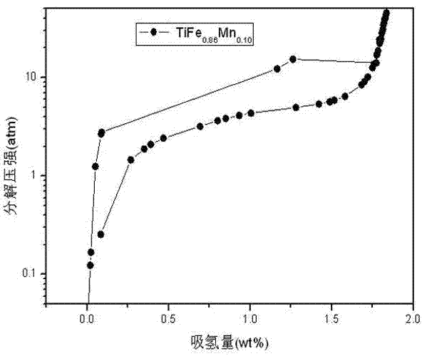 Process for vacuum induction melting of titaniferous hydrogen storage alloy by using CaZrO3 refractory material