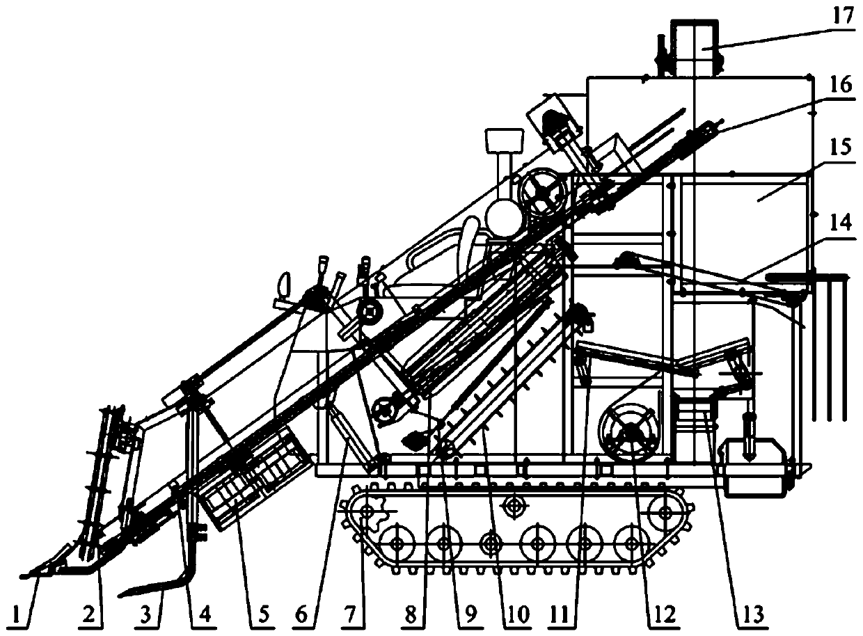 Semi-feeding self-propelled peanut combined harvester