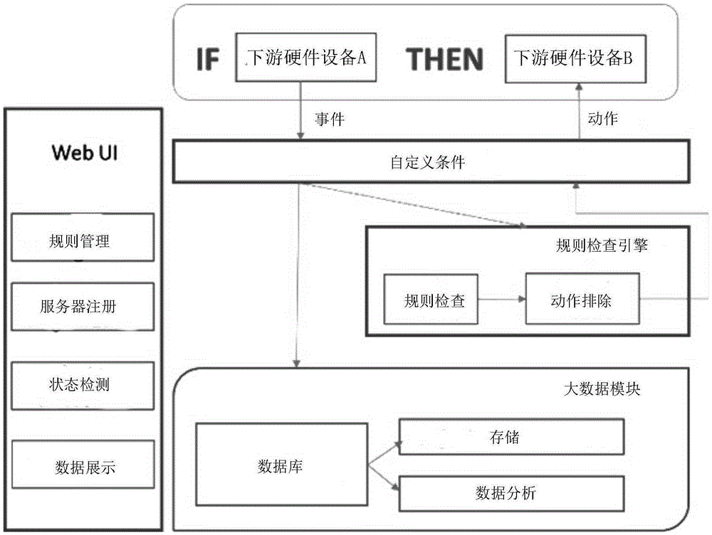 Cloud-based IOT monitoring method and system