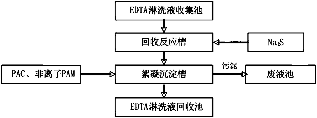 Washing treatment method for heavy metal contaminated soil