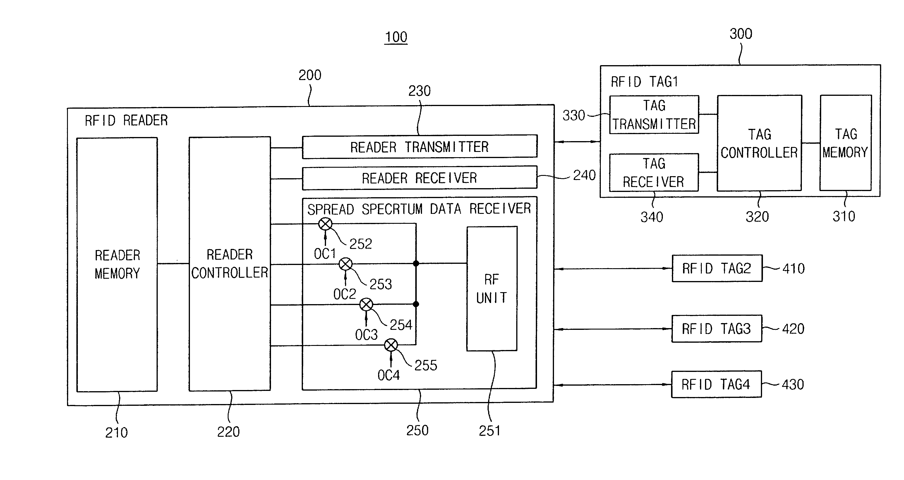 RFID communication method and system