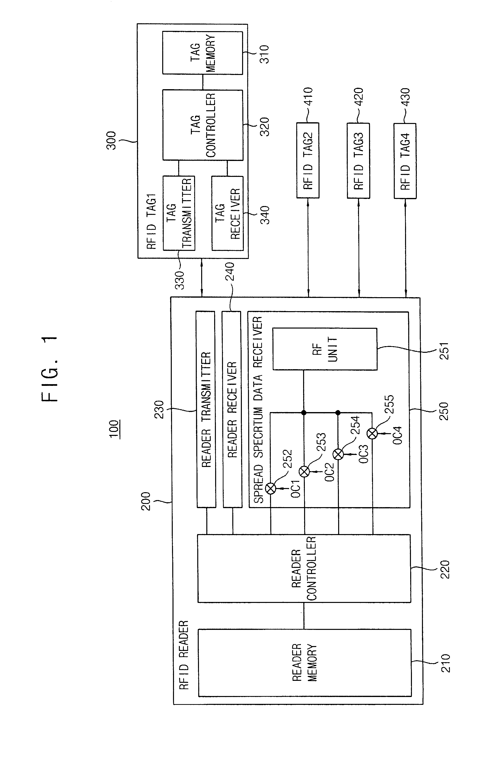 RFID communication method and system