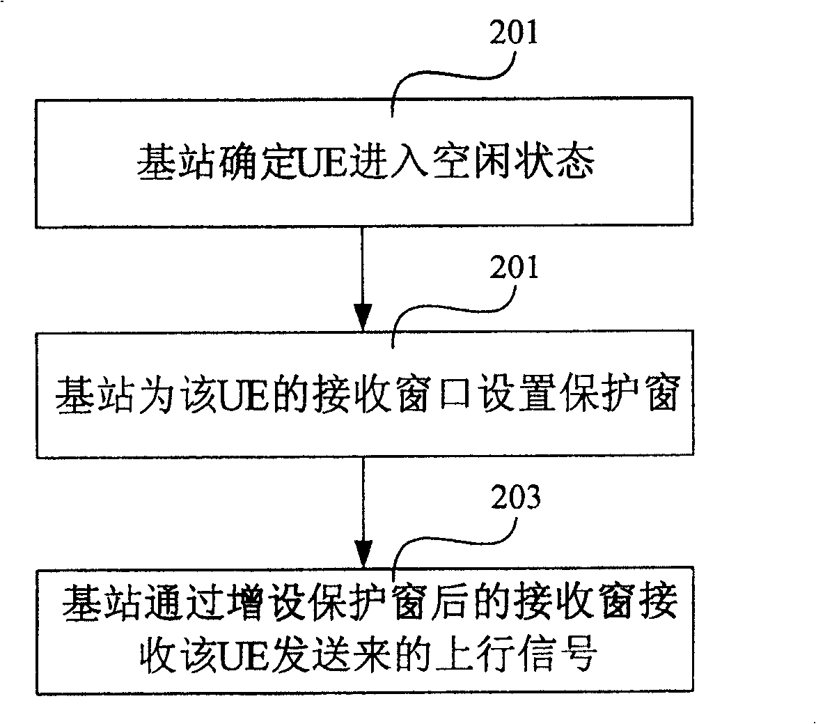 Uplink signal transmission method