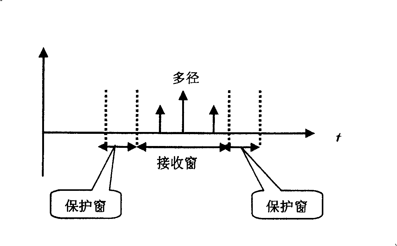 Uplink signal transmission method