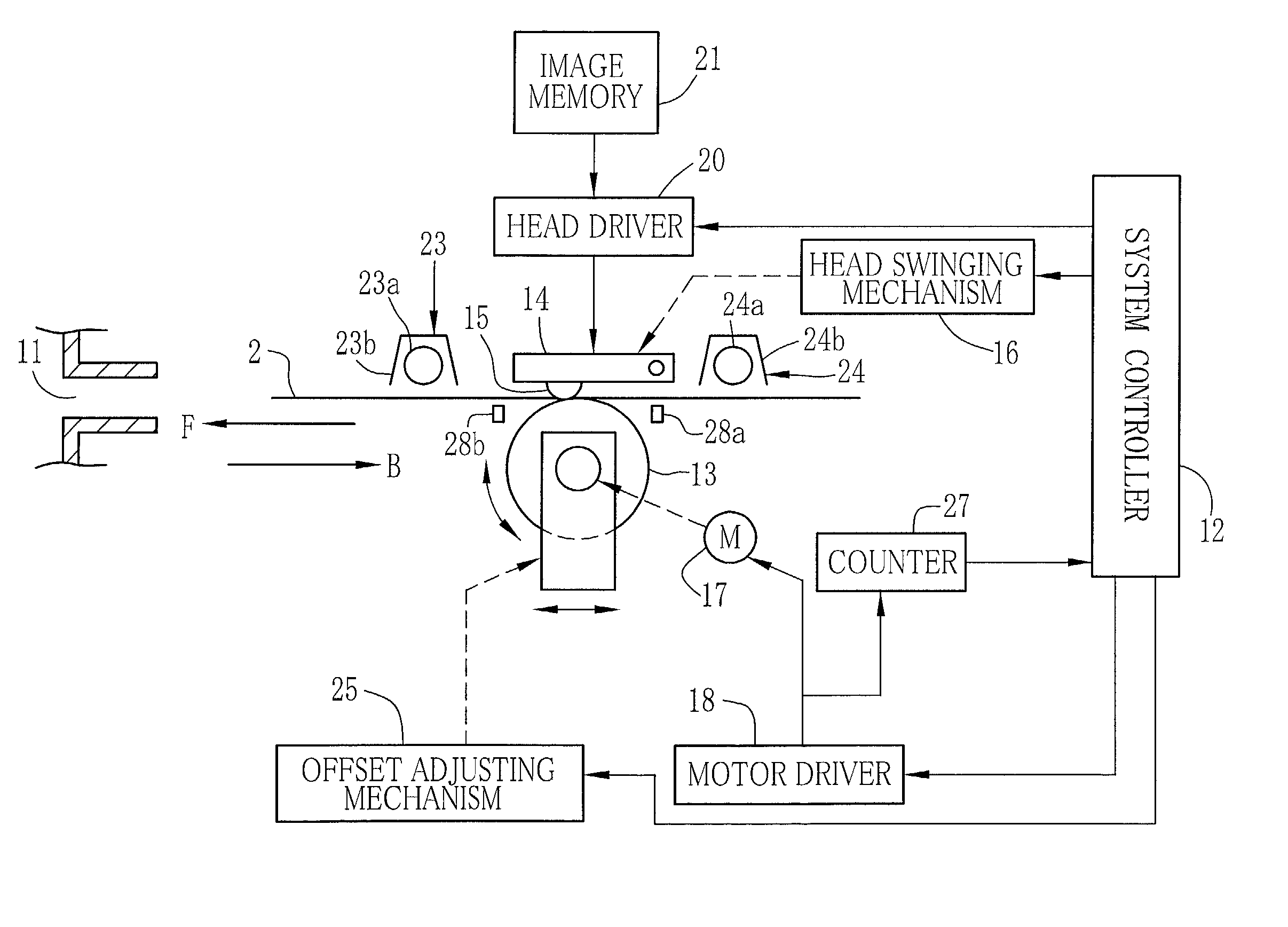 Thermosensitive printer