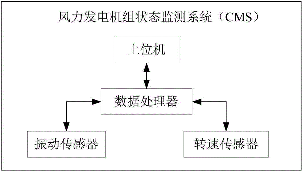 Wind turbine generator set state monitoring system having yawing state monitoring function and wind turbine generator set state monitoring method thereof