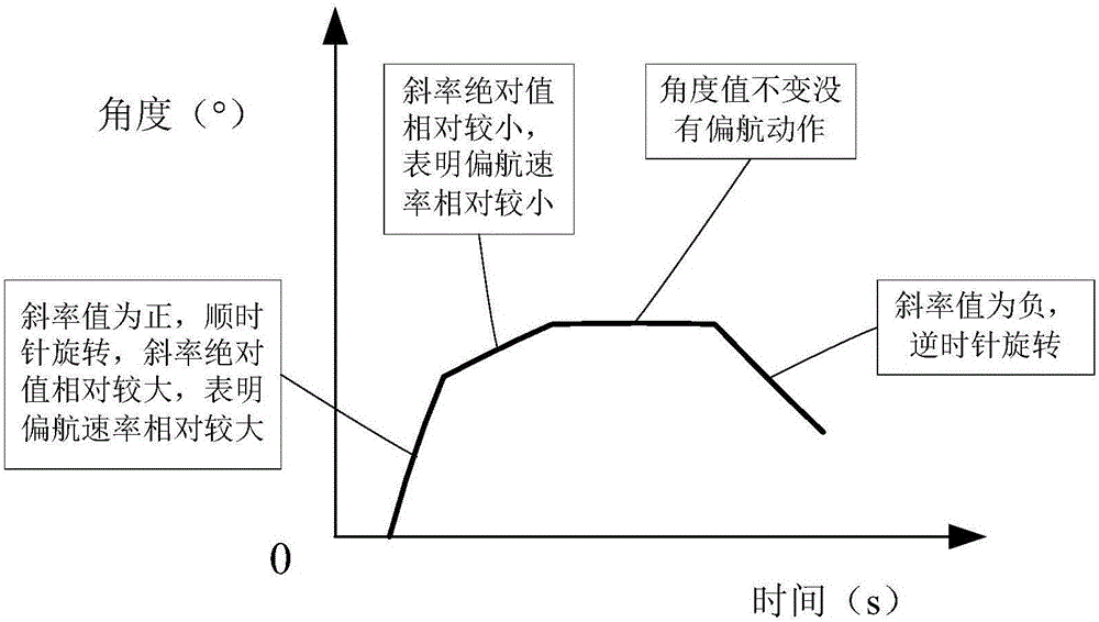 Wind turbine generator set state monitoring system having yawing state monitoring function and wind turbine generator set state monitoring method thereof