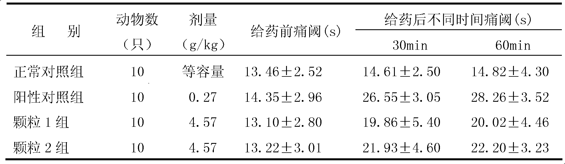 Medicinal preparation for treating migraine and preparation method thereof