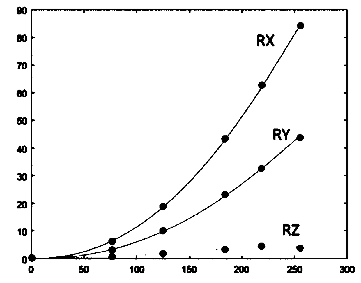 Gamma curve correction method and device thereof