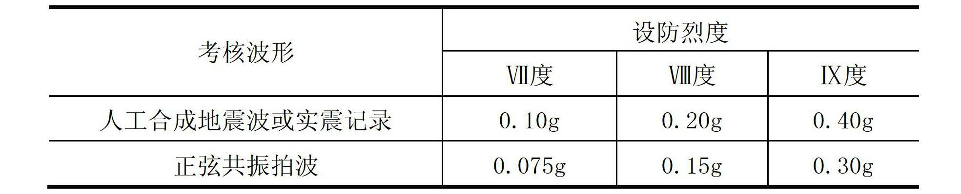 Three-grade seismic fortification method for electrical equipment