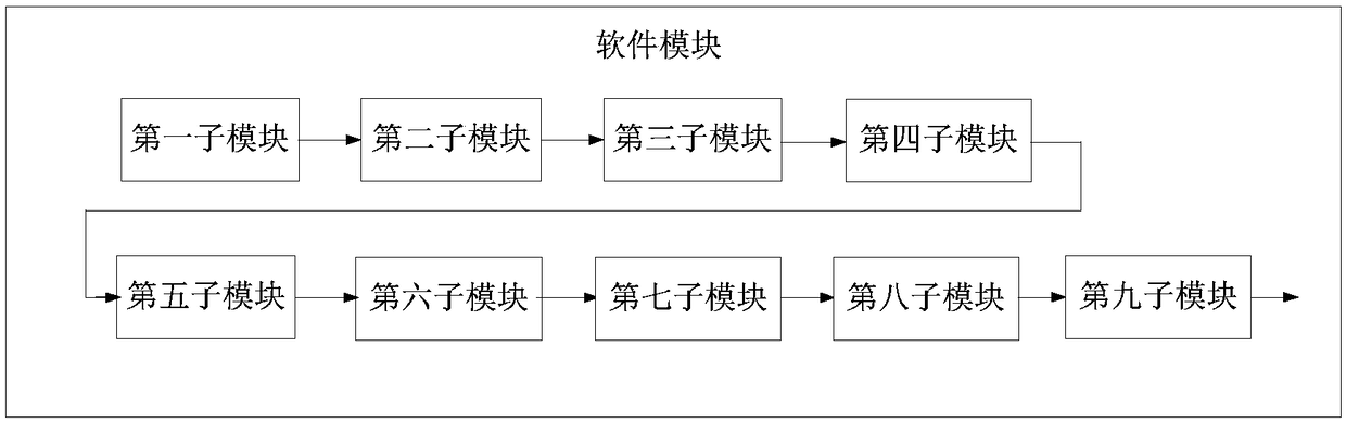 Digital video satellite signal based night vision system and implementation method thereof