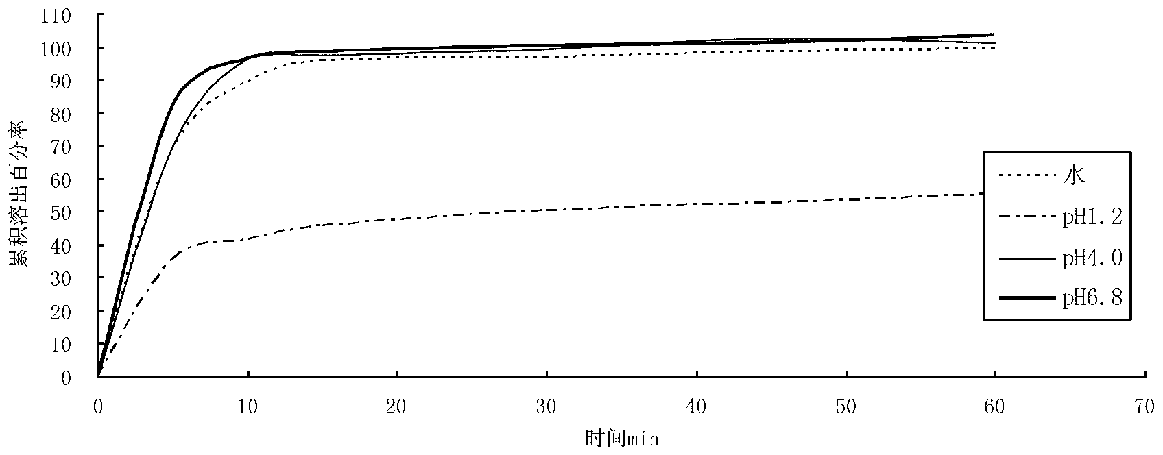 Berberine hydrochloride tablet and preparation method thereof