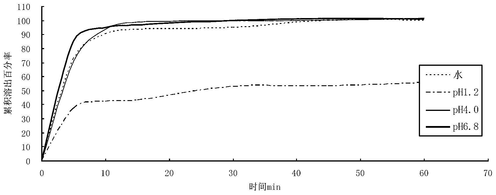 Berberine hydrochloride tablet and preparation method thereof