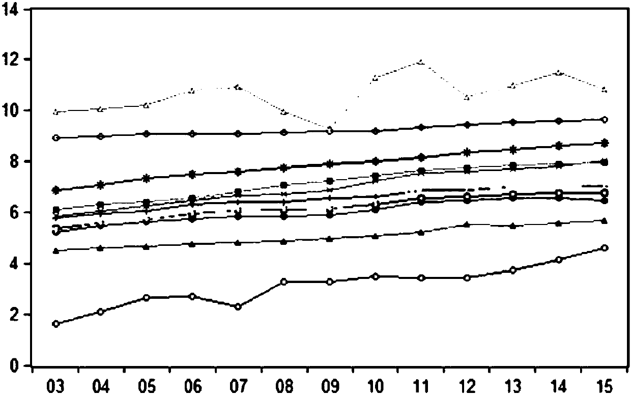 Method and system for forecasting investment demand of grid