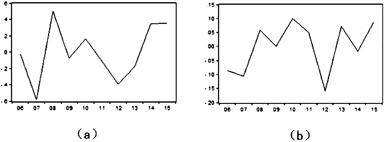 Method and system for forecasting investment demand of grid