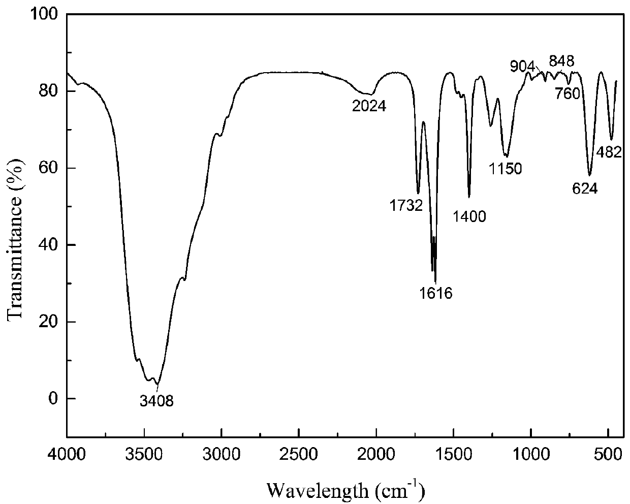 Starlike magnetic response organic adsorption material and preparation method thereof