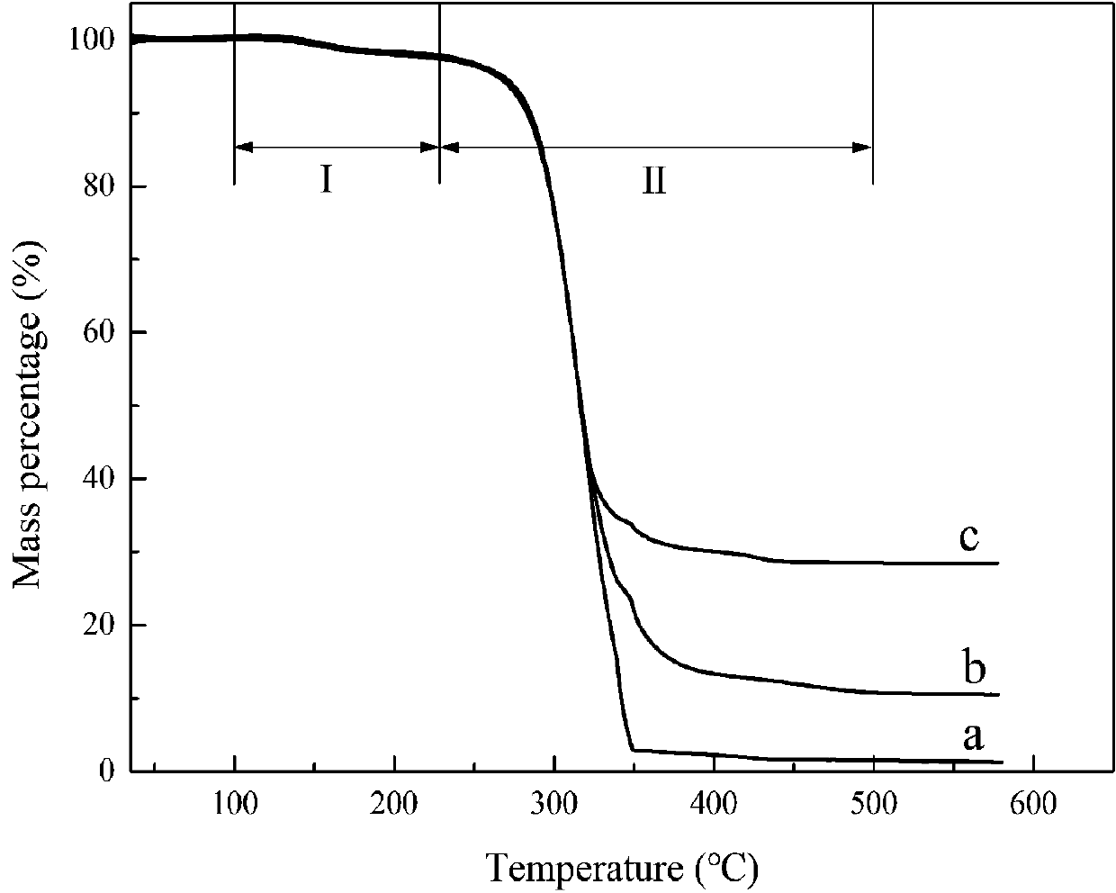 Starlike magnetic response organic adsorption material and preparation method thereof