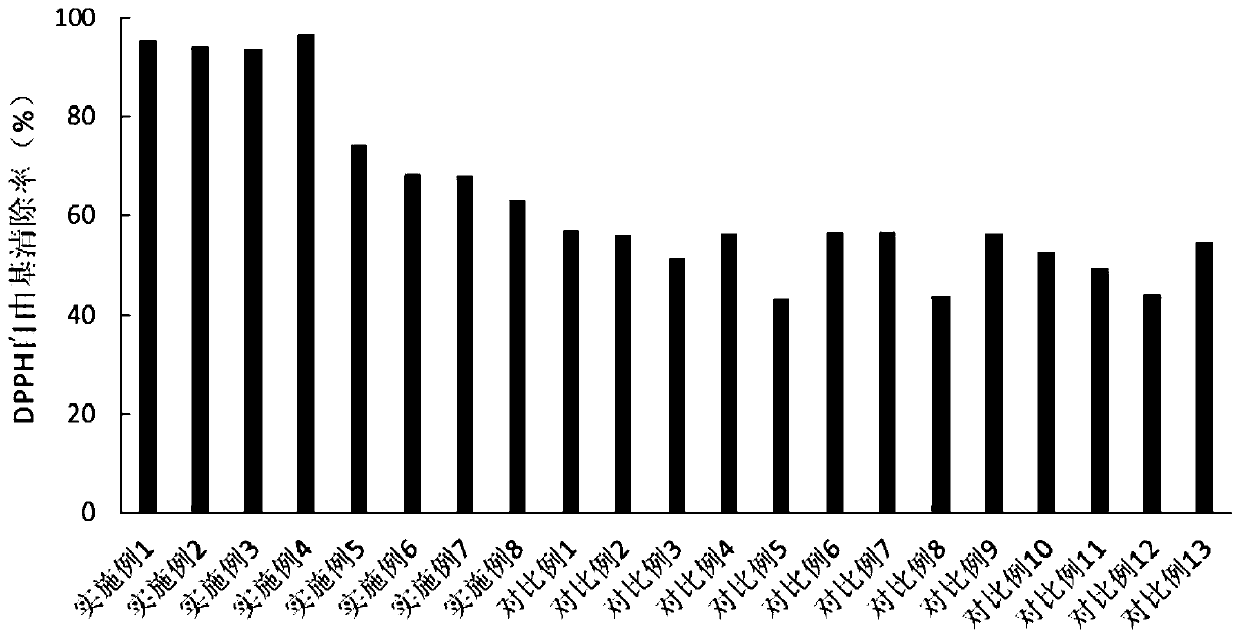 Anti-glycation traditional Chinese medicine composition and preparation method and application thereof