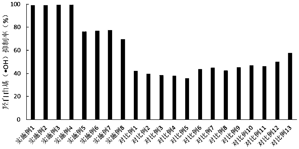 Anti-glycation traditional Chinese medicine composition and preparation method and application thereof