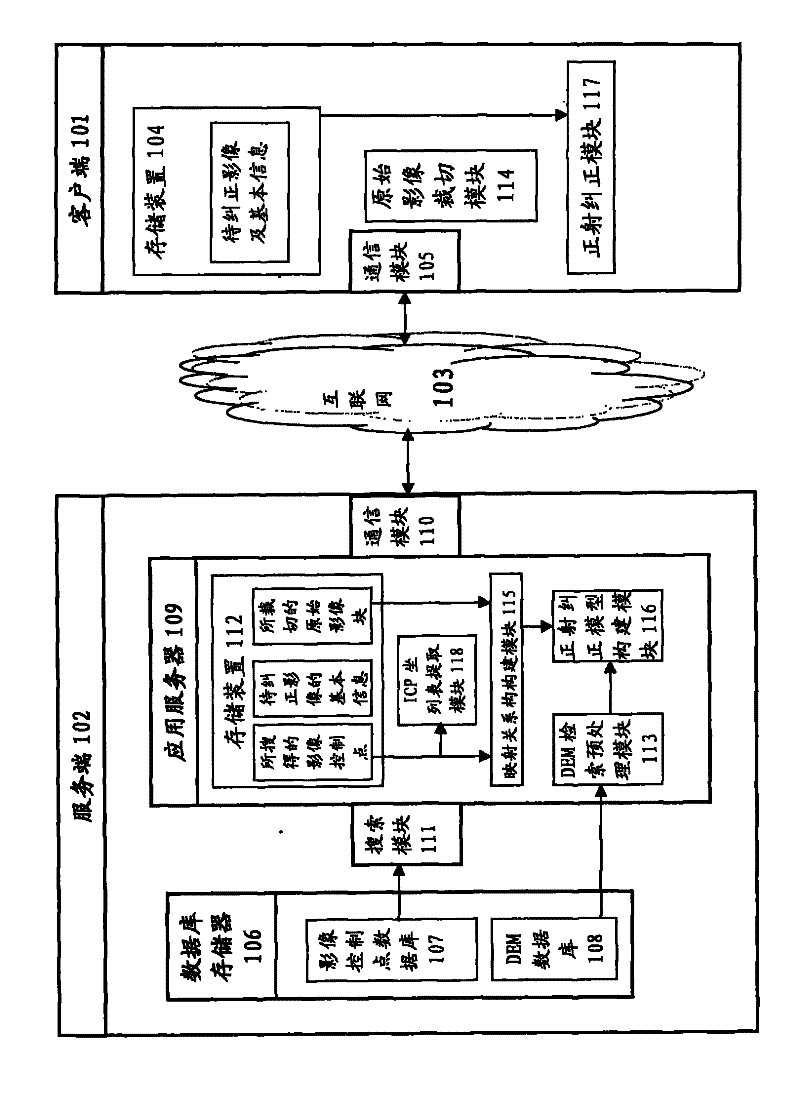 On-line ortho-rectification method and system for remote sensing image