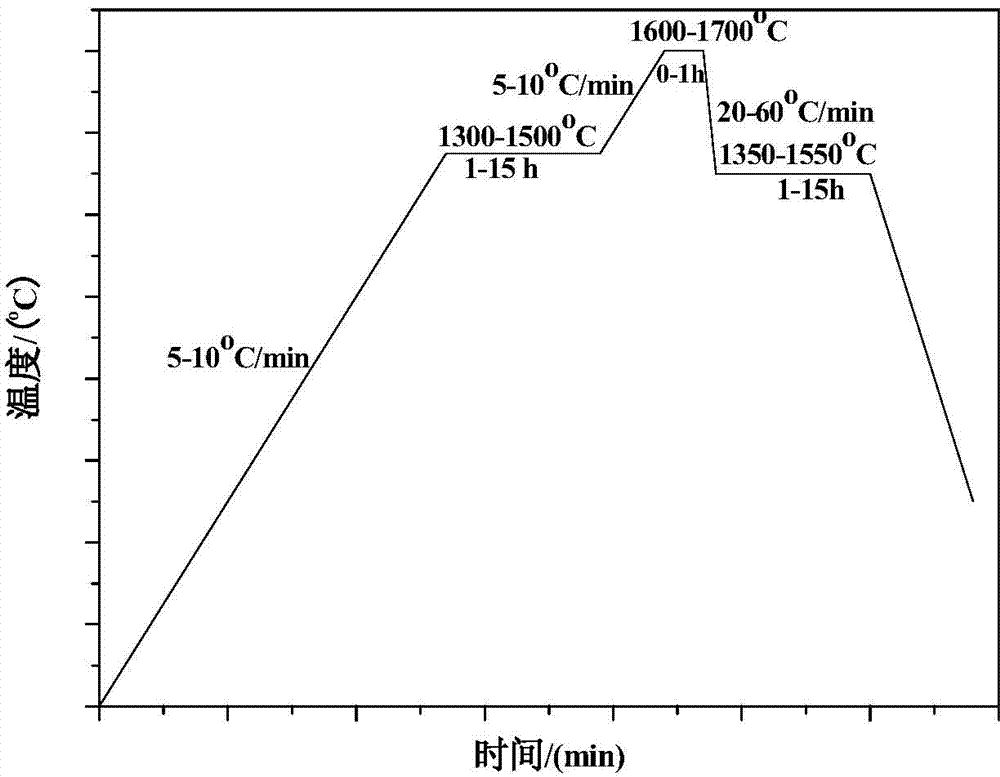 Reactive sintering method for preparing magnesia alumina spinel