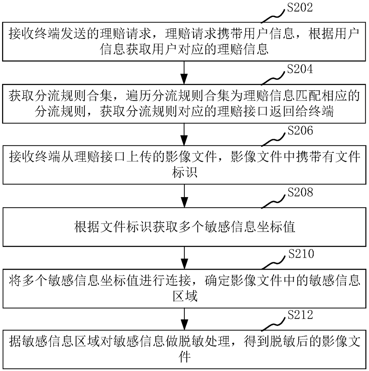 Image file desensitization method, device, computer device and storage medium