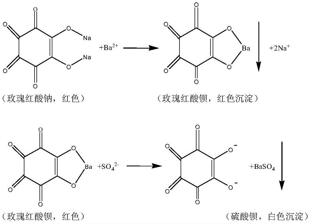 Detection method of erosion depth of free so42- ions on concrete surface