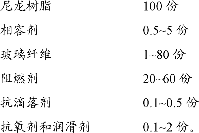 Flame-retardant nylon resin composition and preparation method thereof