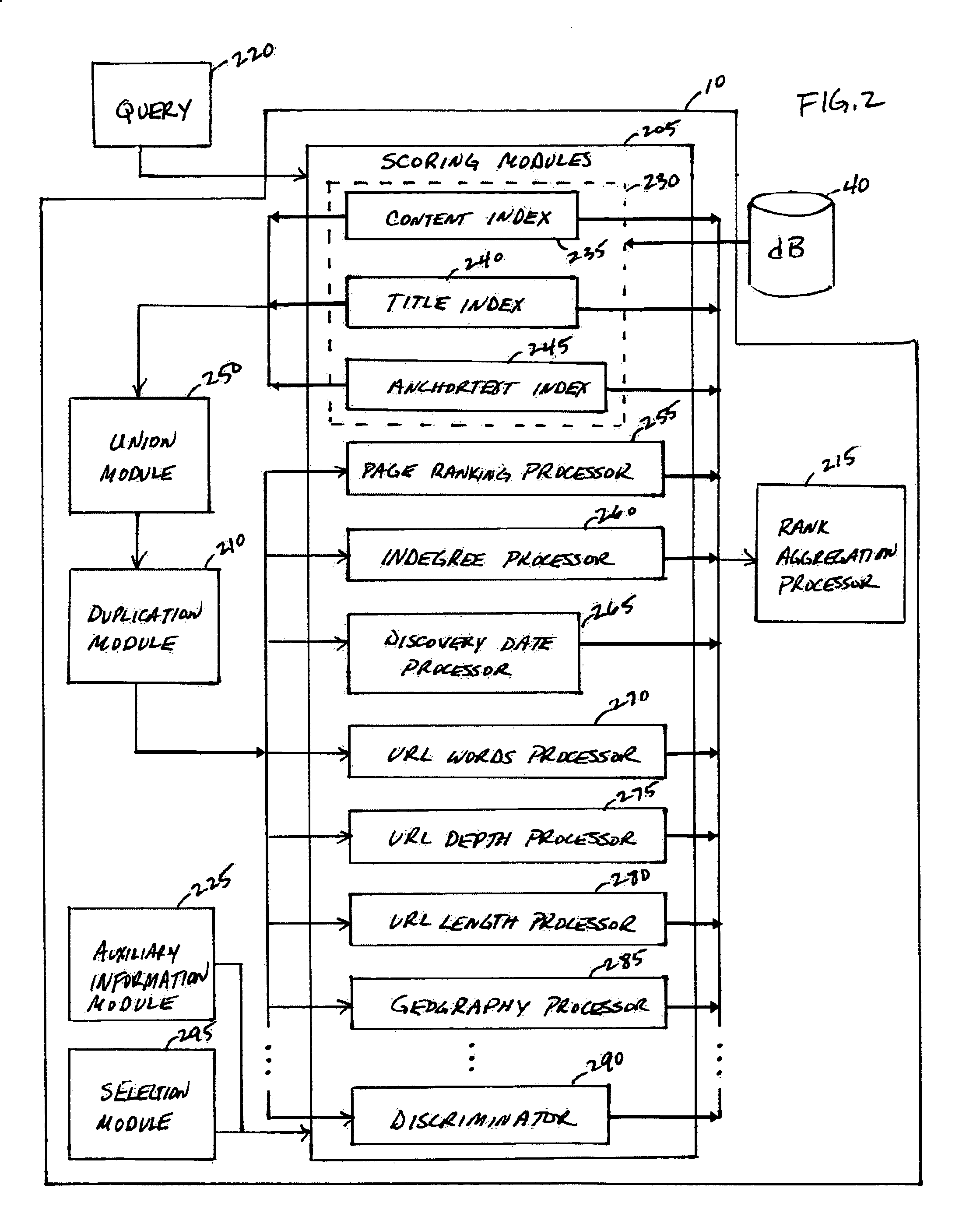 System, method and service for ranking search results using a modular scoring system