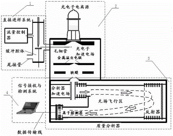 On-line detection method for SF6 gas in electrical equipment